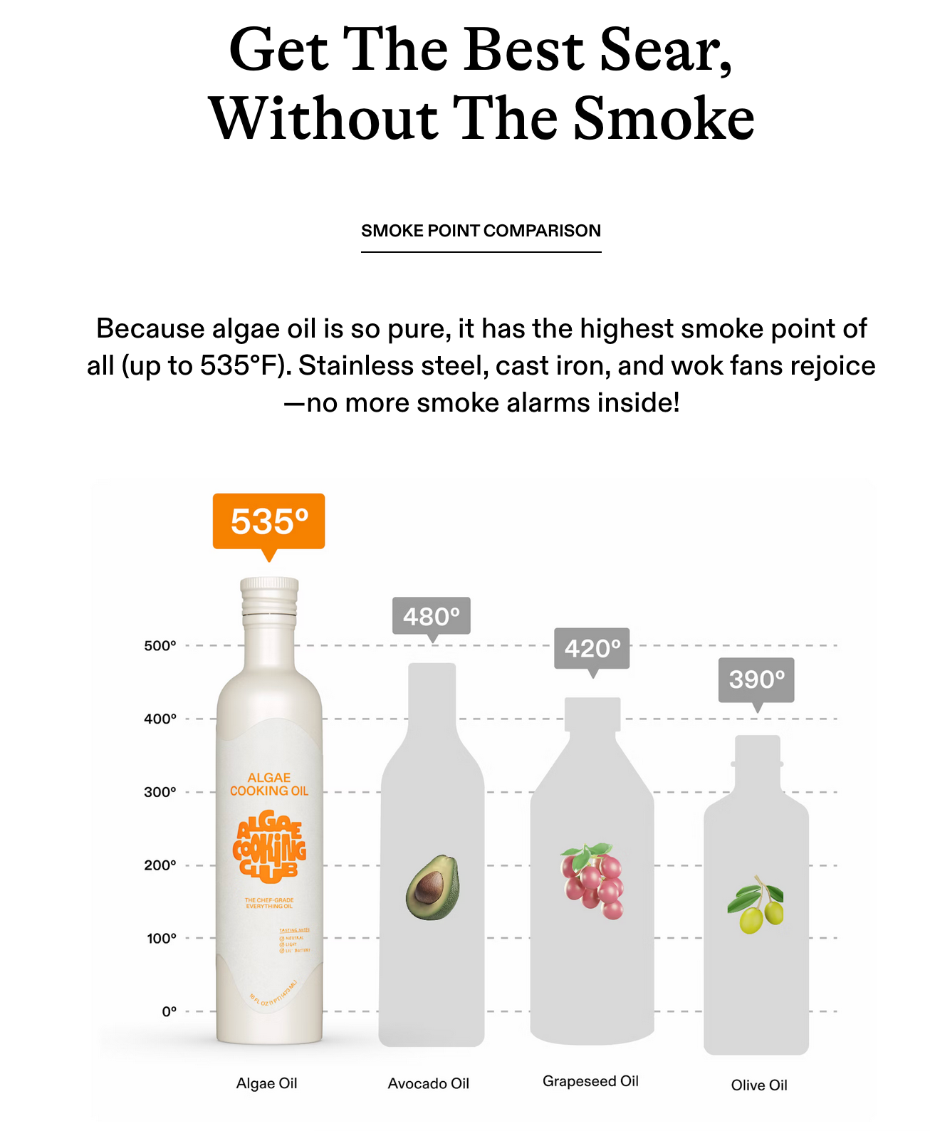 Algae Cooking Club – 3-Piece Premium Oil Gift Set