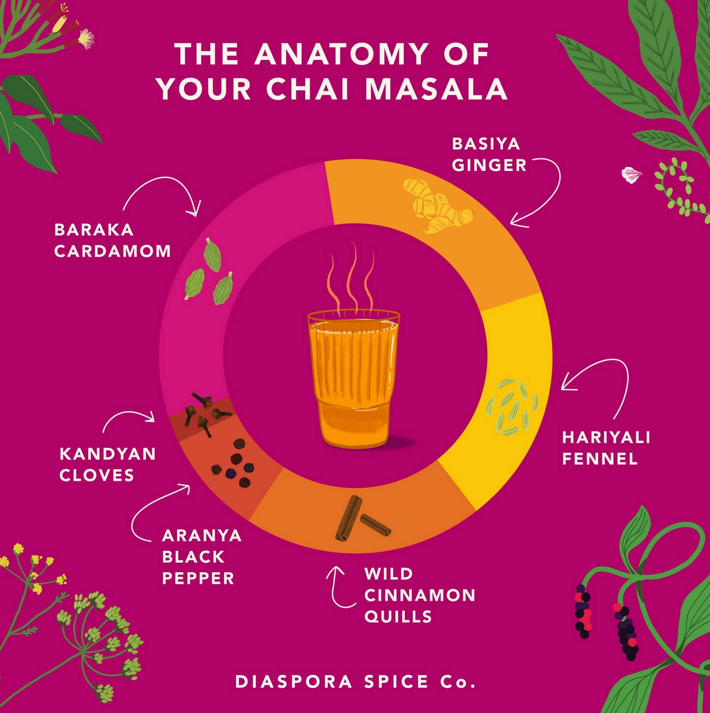 Premium Spice Blends & Edible Flower Cracker Gift Set (4-Piece Set)